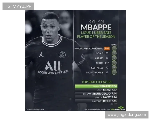 法甲球员表现排名：赛季MVP与黑马球员评选结果